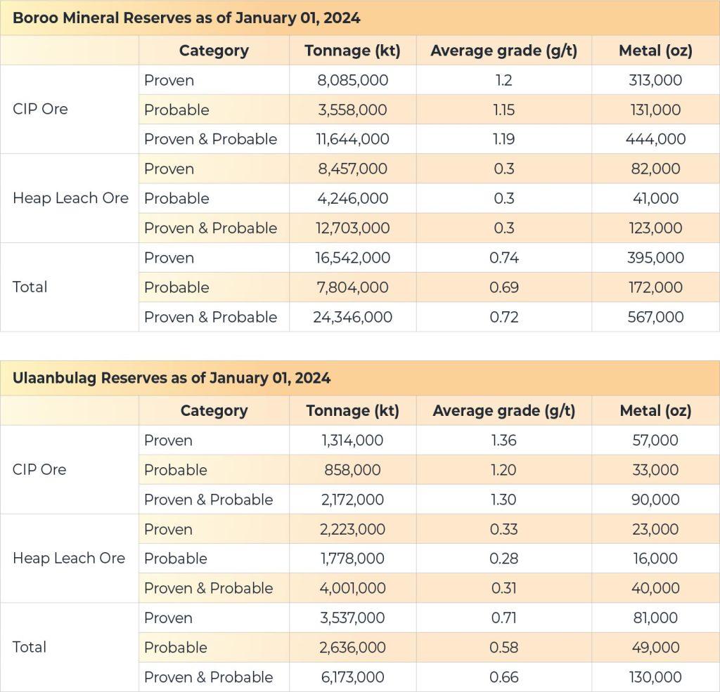 Boroo Mine – Steppe Gold Limited